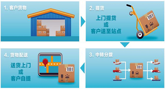 门到门服务 门到门服务